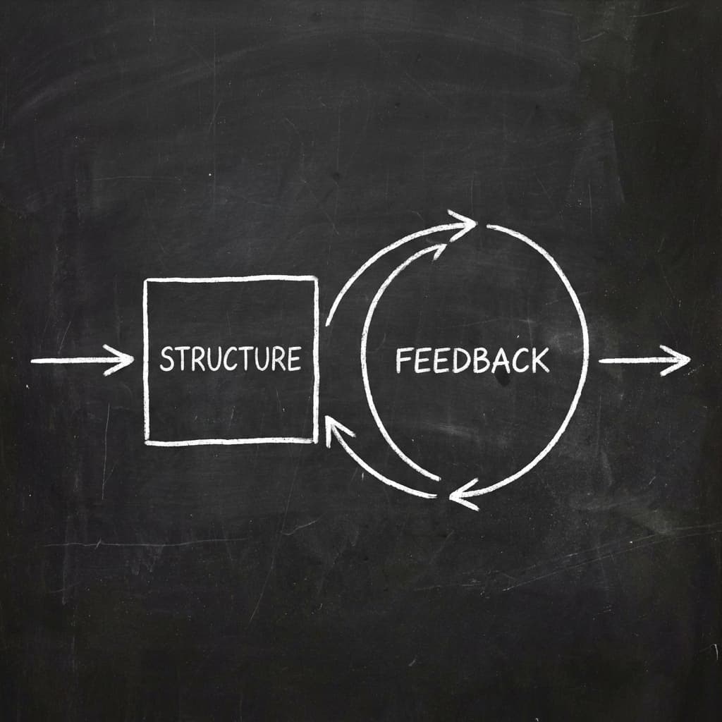 Control loop diagram with feedback stabilization.