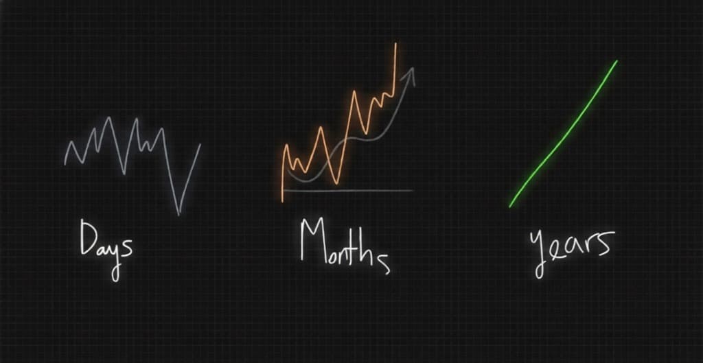 Tweet about Strategy